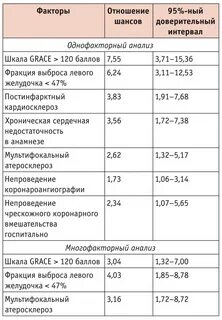 Шкала грейс
