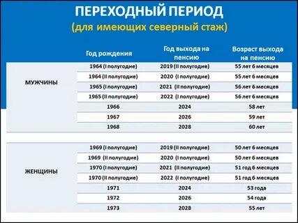 Водитель во сколько выходит на пенсию