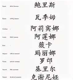 Как будет по китайски саша. Эскизы тату иероглифы имена. Китайские иероглифы имена. Татуировки китайские иероглифы имена. Иероглифы японские имена.