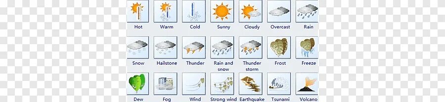 Сегодня погода слова. Текст о погоде на изображении. Прогноз погоды текст и карта. Прогноз погоды текст. Ветер символ для прогноза погоды в учебнике.