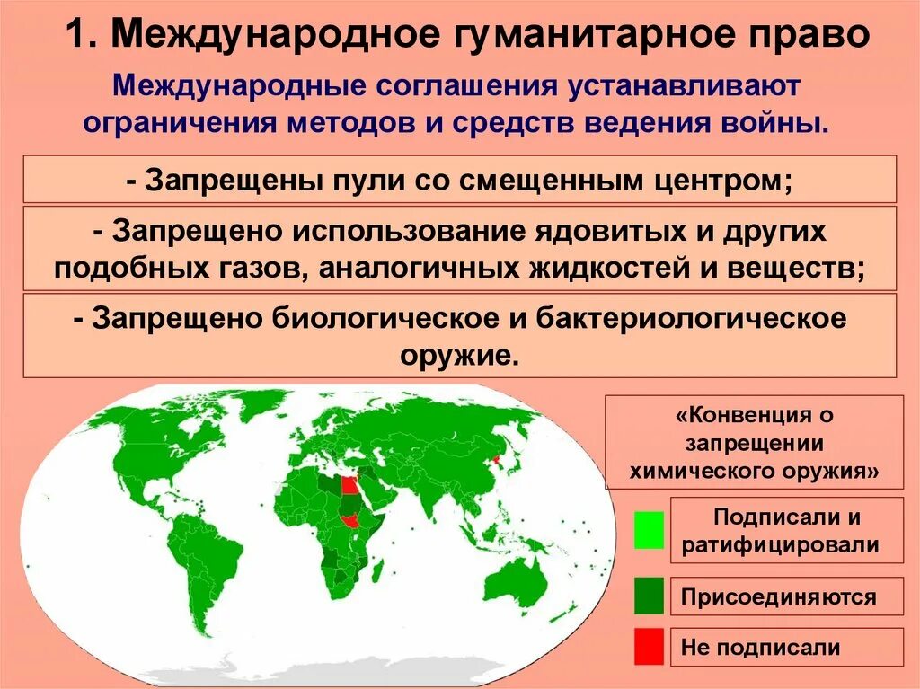 Международно правовые правила