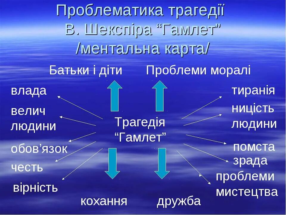 Гамлет проблема. Гамлет проблематика. проблематика произведения гамлет. гамлет проблемы произведения. проблемы в трагедии гамлет.
