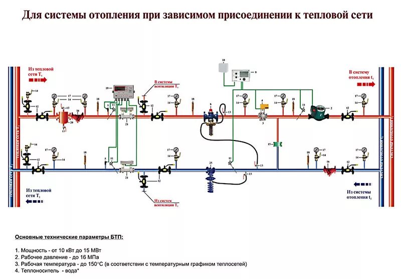 Система гвс мкд. Схема узла ввода гвс отопления. схема узла отопления системы данфосс. тепловой узел отопления схема подключения. принципиальная схема теплообменника в системе отопления.