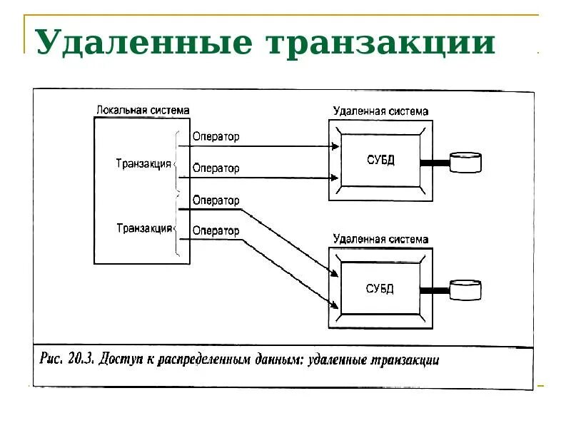 Распределенные транзакции. Распределенные базы данных. Как удалить транзакции