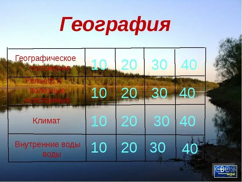 Климат внутренние воды россии. Климат и внутренние воды. Климат внутри воды. Архангельская область климат рельеф. Внутренние воды Московской области.