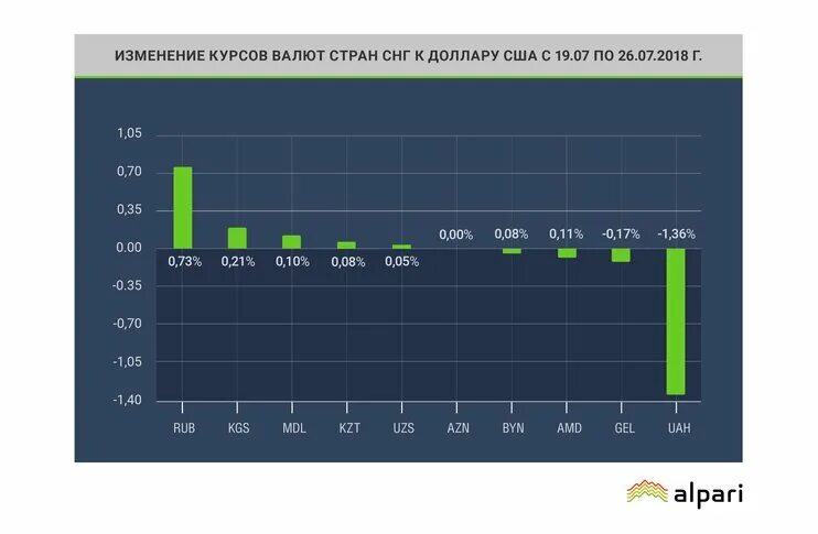 Валюта таджикистана курс