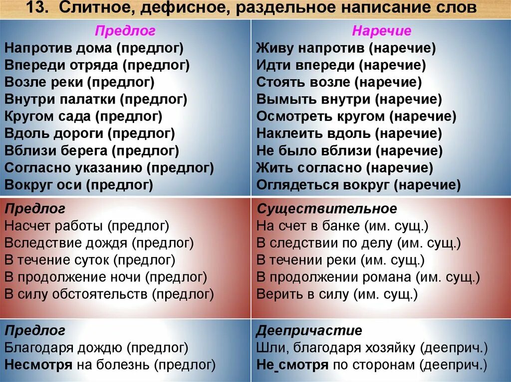 Слитное раздельно дефисное написание наречий. Слитноераздельное дефизное написание наречий. Слитное и раздельное правописание. Слитное раздельное и дефисное написание наречий упражнения. Говорить насчет работы