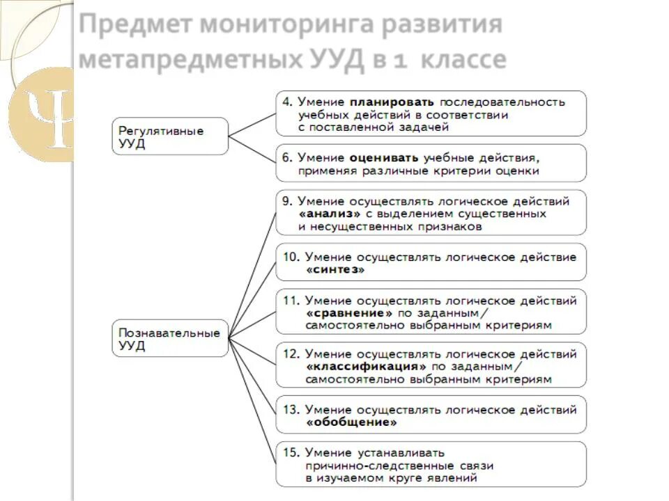 Анализ ууд 1 класс. Таблица мониторинг ууд 1 класс битянова. метапредметные ууд математика 1 класс. задания по математике с метапредметными ууд. задания по математике в 5 кл на формирование метапредметных ууд.