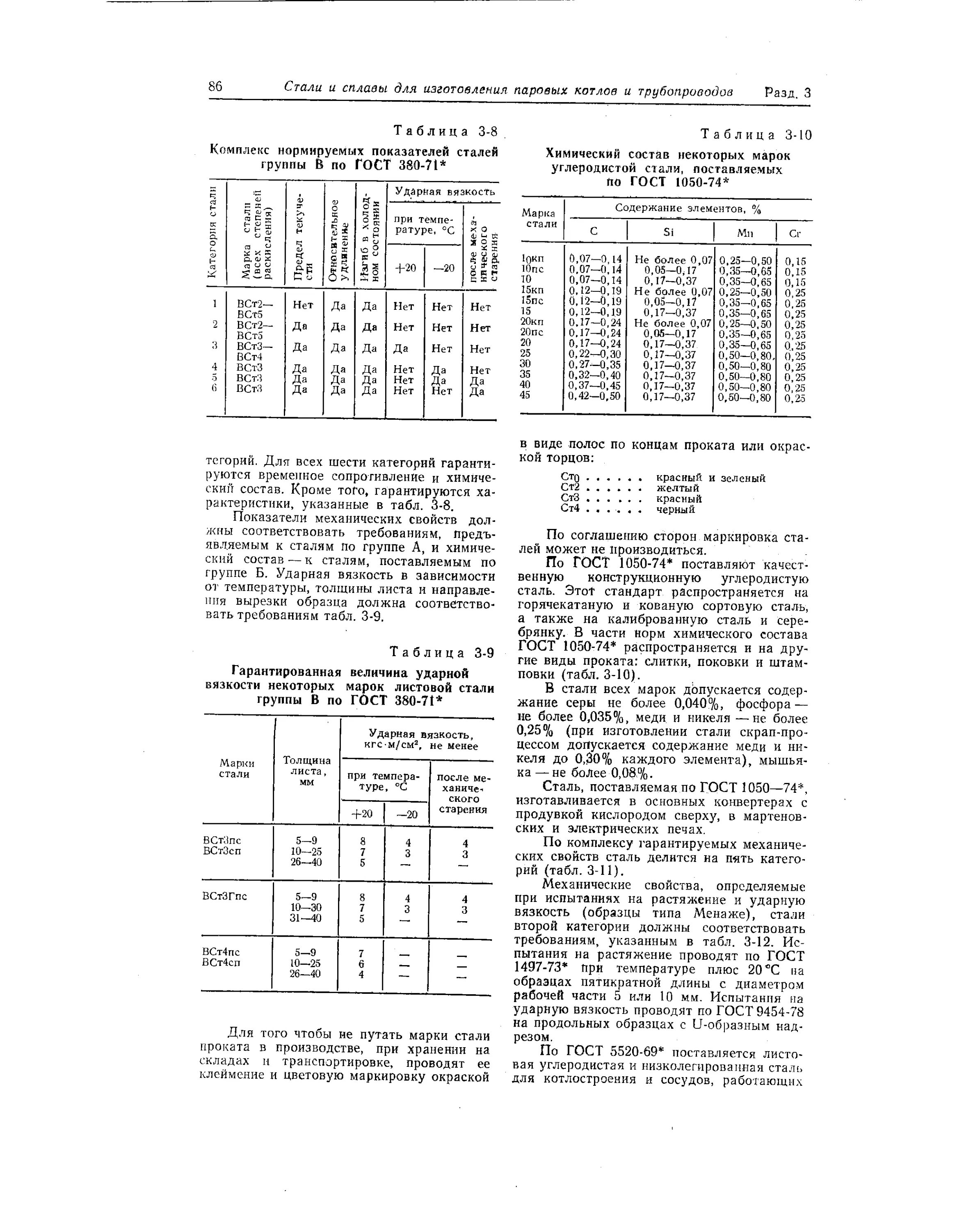 Сталь марки 45 по ГОСТ 1050-74. Сталь 25 ГОСТ 1050-74. Сталь 15 ГОСТ 1050-74. Сталь 20 ГОСТ 1050-74. Сталь качественная гост