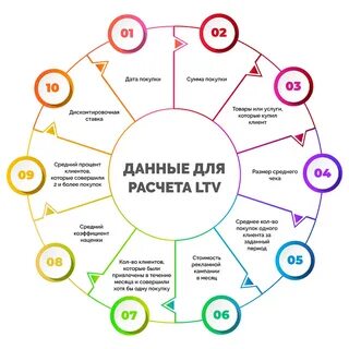 Aov это в маркетинге