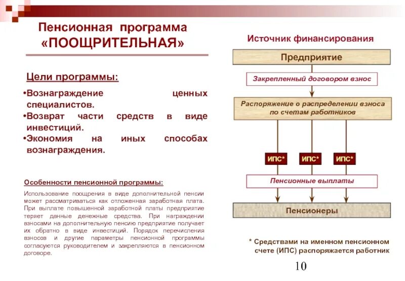 Пенсионные организации в россии. Приложения к пенсионному обеспечению. Виды финансирования пенсионного обеспечения.. Особенности пенсионного обеспечения. Негосударственный пенсионный фонд.