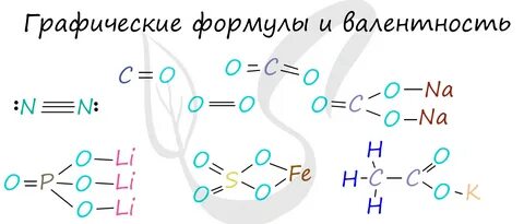 Составление формулы по валентности 8 класс химия