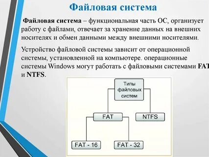 Виды объектов файловой системы