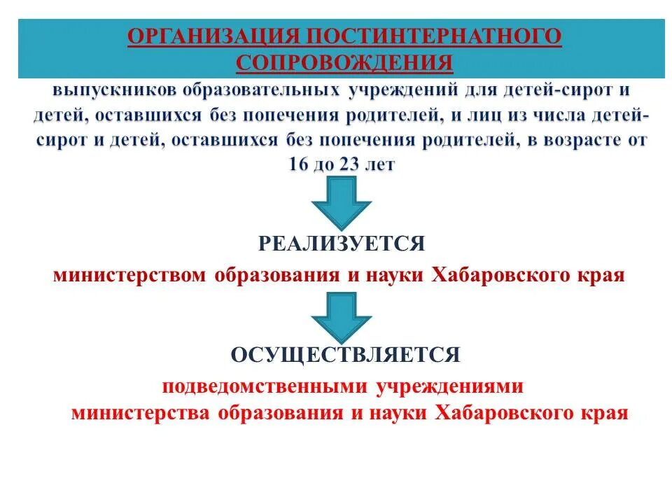Постинтернатное сопровождение. Организации постинтернатного сопровождения. Организации постинтернатного сопровождения. Формы постинтернатного сопровождения. Организации постинтернатного сопровождения.