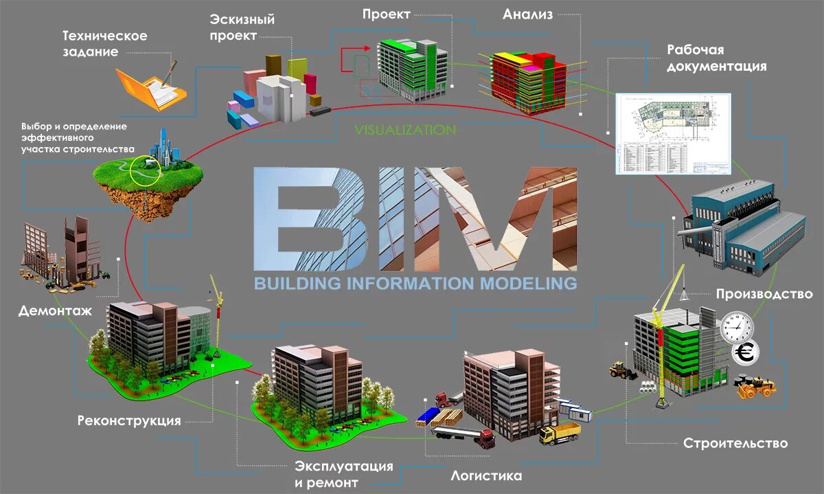 Технологии информационного моделирования BIM. Информационное моделирование зданий BIM. Информационная модель здания BIM. Цифровая модель здания BIM.