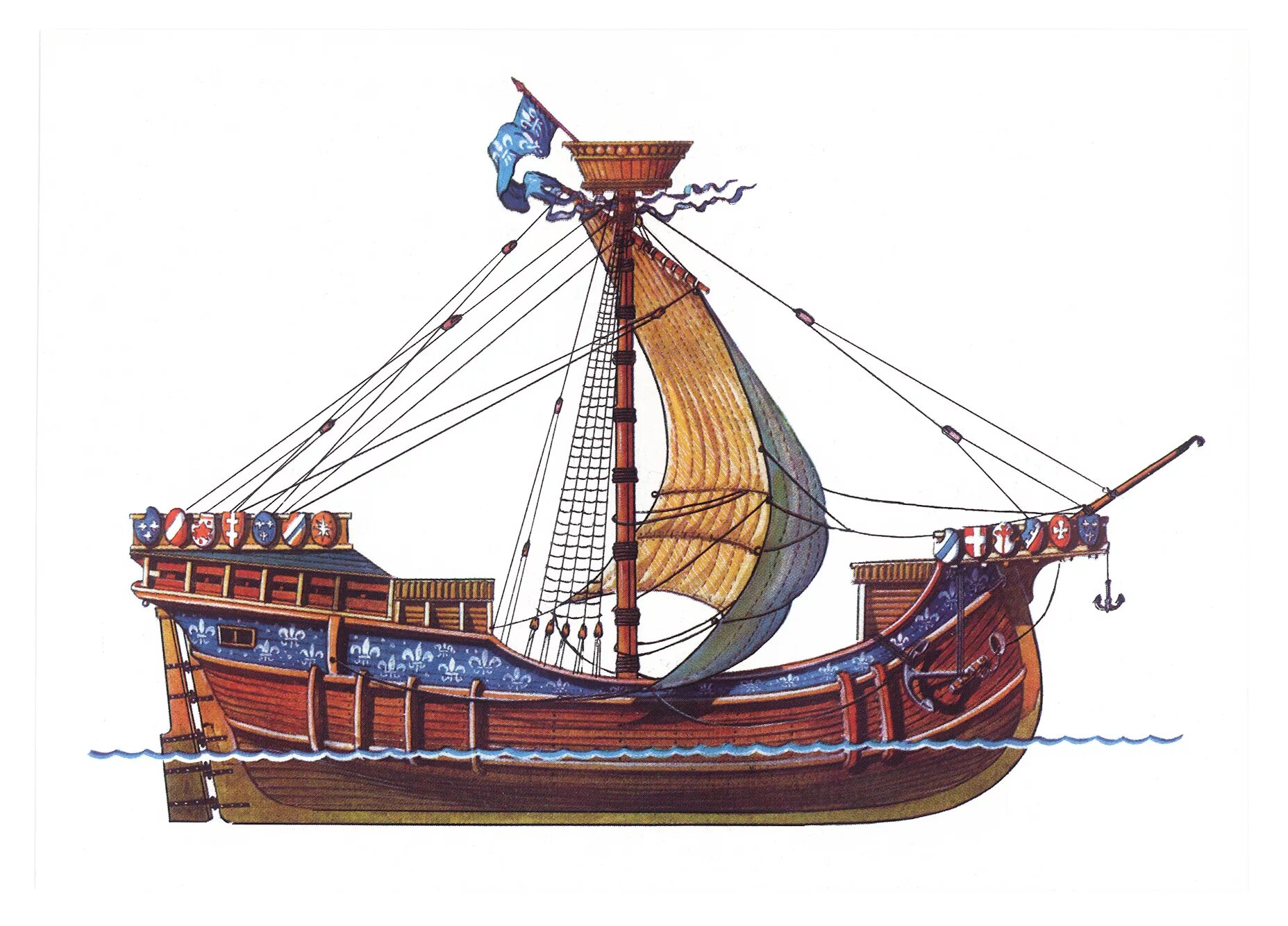 Корабль Когг Когг. Неф корабль 15 века. Неф корабль средневековья. Византийский Неф корабль. Век суда
