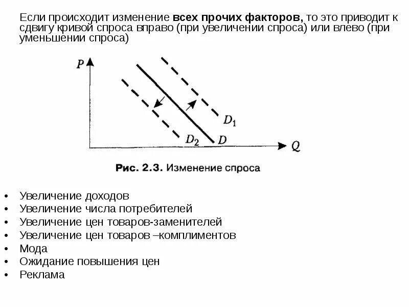 Сдвиг кривой предложения влево. Изменение ????? факторов приводит к сдвигу кривой предложения.. сдвиг кривой предложения вправо приводит. происходит сдвиг кривой предложения товара:.