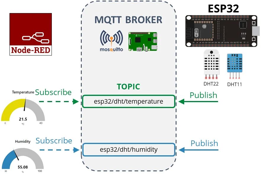 MQTT брокер. MQTT для чайников. MQTT протокол. MQTT схема. Mqtt топики