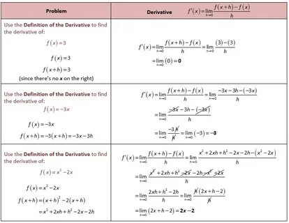 Derivative