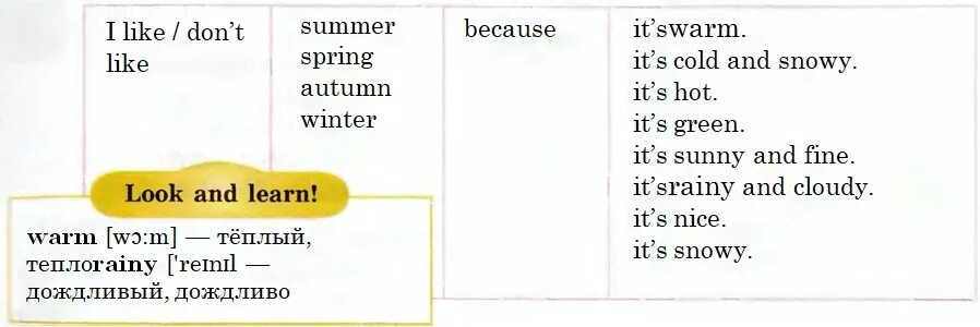 Spring транскрипция. Как читается на английском autumn. Зима по-английски с транскрипцией. Winter транскрипция. Транскрипция слова Winter на английском.