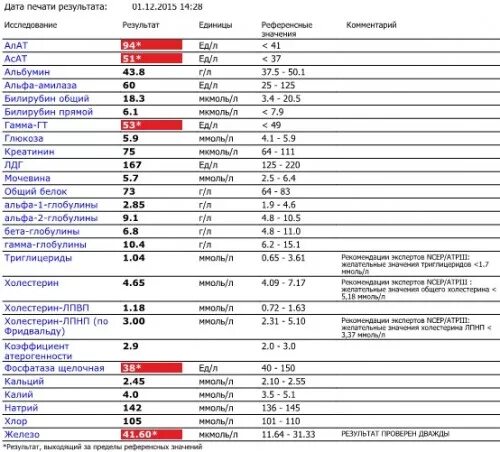 анализ крови альфа фетопротеин норма. альфа фетопротеин анализ у женщин. альфа-фетопротеин (афп). афп норма у женщин таблица. показатели онкомаркеров афп.