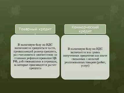 Товарные обязательства