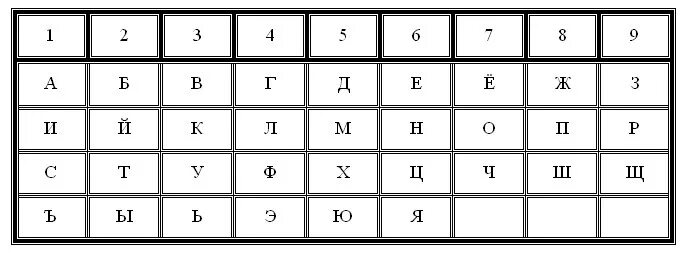 Английские буквы в цифрах таблица Соответствие букв цифрам таблица