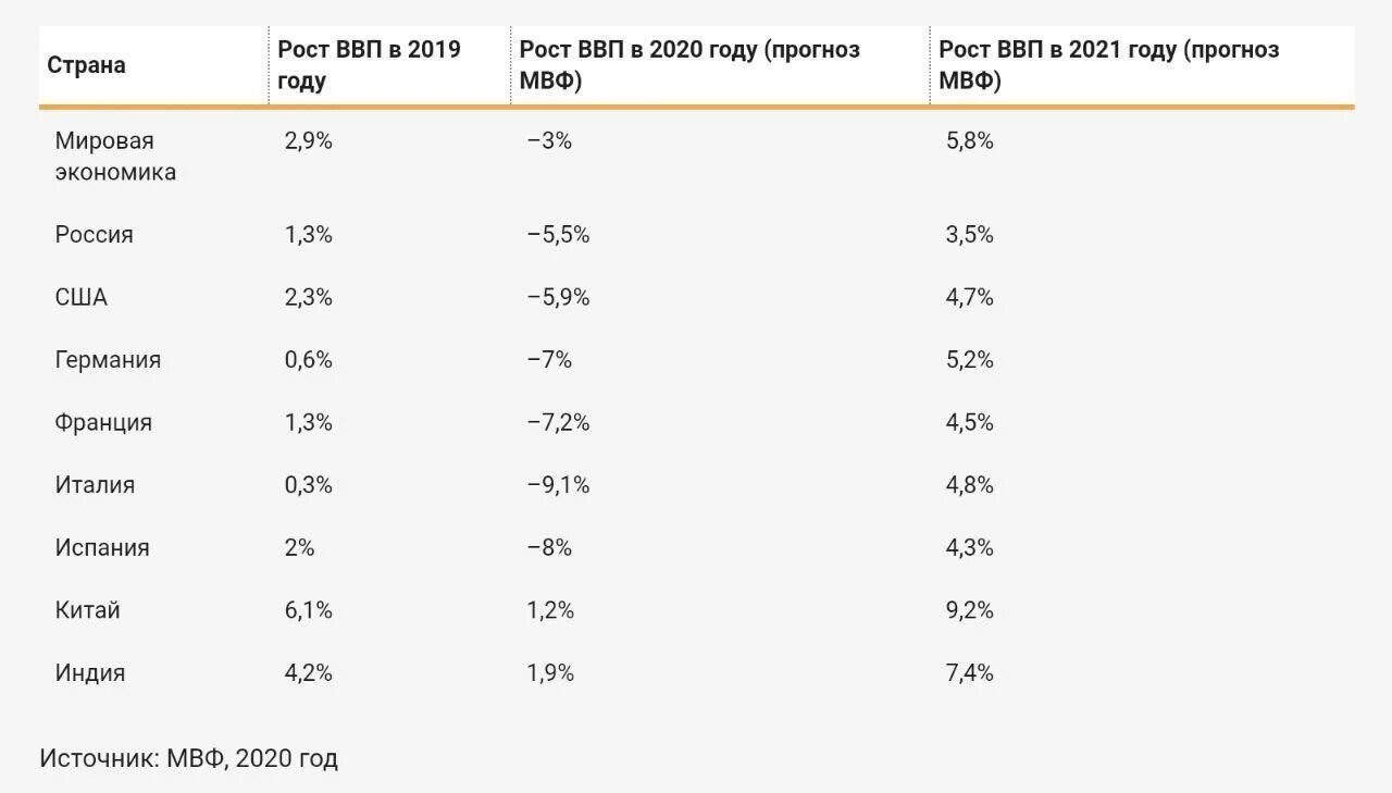 ВВП по странам. ВВП стран по МВФ. Мировая экономика ВВП 2021. Прогнозу мвф