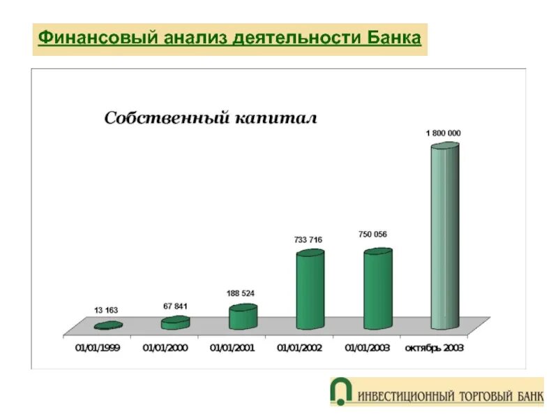 Финансовый анализ 2016. Анализ финансовой деятельности банка. Финансовый результат деятельности банка. Анализ финансовых результатов деятельности банка. Финансовый анализ эмитента.