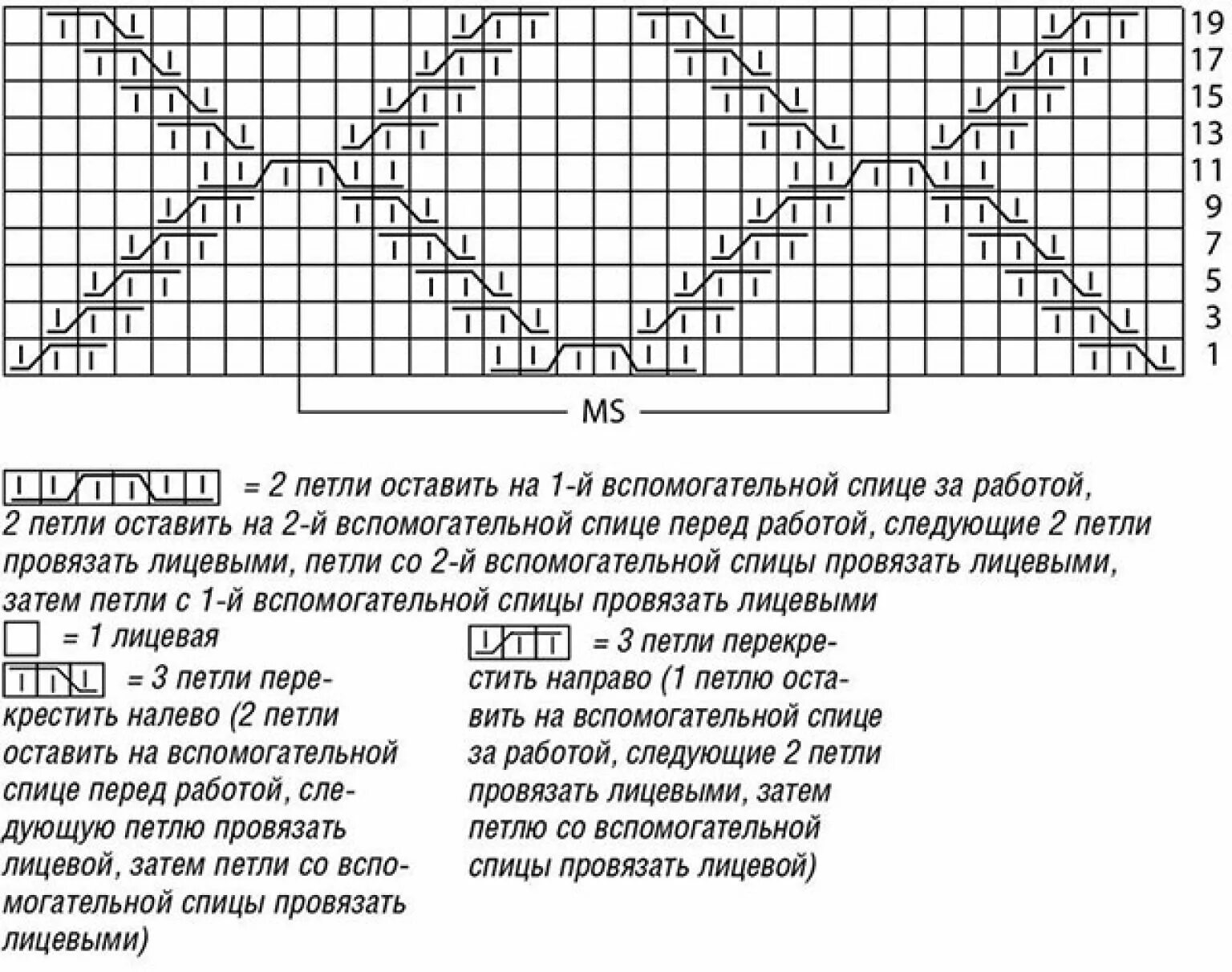 Узор ажурный ромбы с косами спицами схемы и описание. Узор спицами ромбы с косами схема вязания. Вязание спицами ромбы схемы и описание. Ромбы спицами со схемами простые и красивые для свитера. Вязание ромба спицами описание