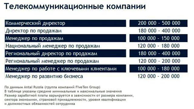 Среднемесячная заработная плата как рассчитать пример. Среднемесячная зарплата предприятия. Среднемесячная заработная плата работников. Заработная плата. Среднемесячная зарплата предприятия.