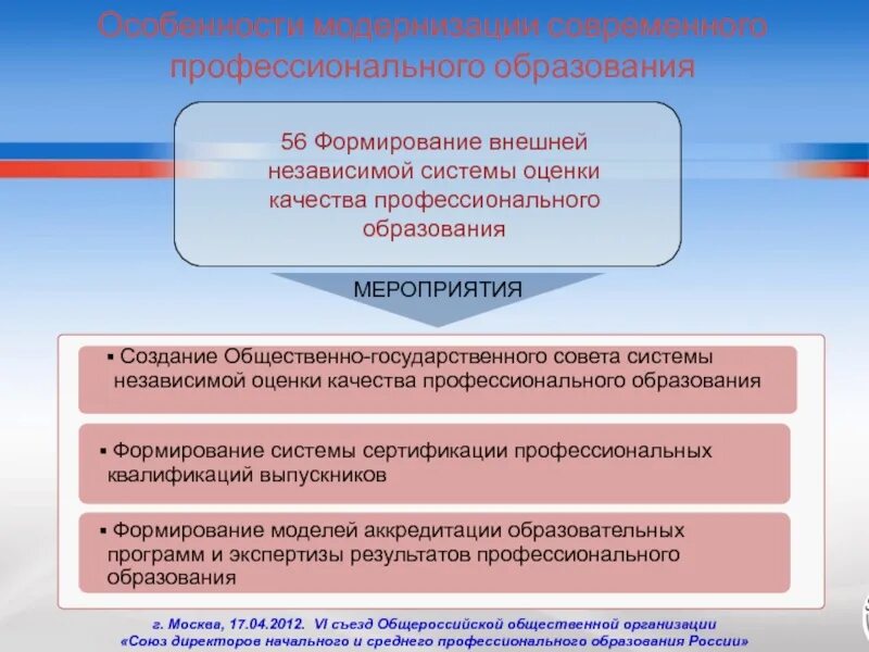 Независимая система оценки качества образования. Оценка качества профессионального образования. Независимая оценка качества образования в СПО. Система оценки качества профессионального образования. Цели независимой оценки качества