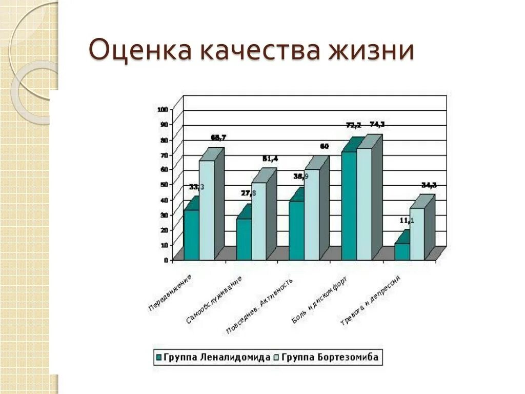 Признаки качества жизни. Оценка качества жизни. Оценка качества жизни населения. Оценка качества жизни пациента. Качество жизни.