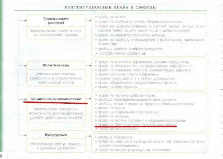 задания егэ обществознание 2023 по темам