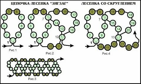 Схема цепочки