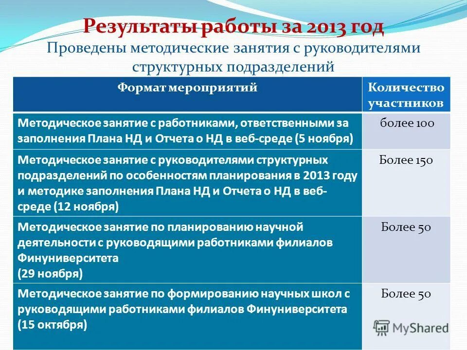 Модель работы школы. Схема методической работы в школе. Структура методической работы в школе схема. Участники методической работы. Организация методической работы в школе схема.