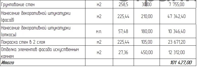 Сколько стоит квадратный метр штукатурки за работу. Расценки штукатурки за квадратный метр. Штукатурка стен расценки за кв м. Расценки на штукатурку 1 кв метр. Расценки на штукатурку стен.