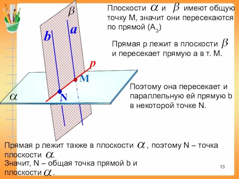 Пересекает плоскость. Прямая и плоскость пересекаются по прямой. Плоскость пересекает плоскость по прямой. Плоскости пересекаются в точке.