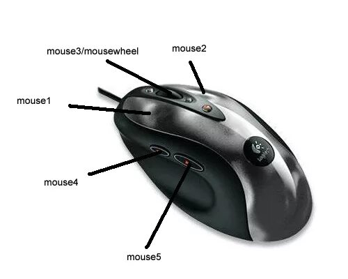 3Dconnexion's New CadMouse Best mouse, Mouse, Good things
