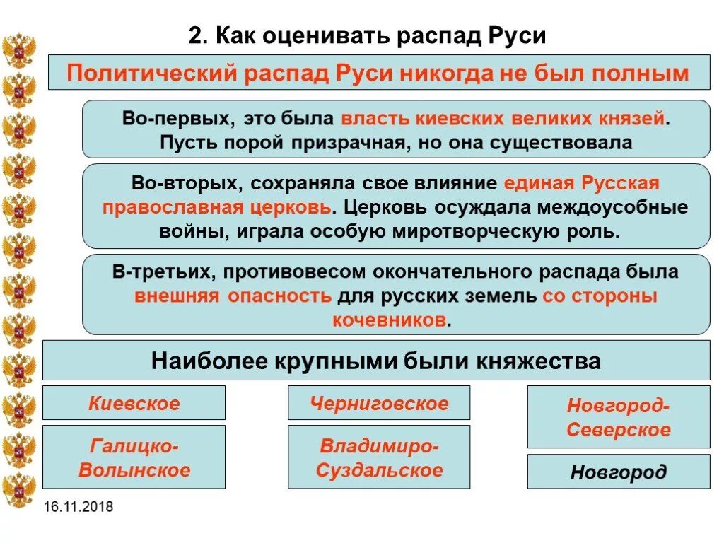 Распад руси 6 класс. Политический распад Руси. Политическая дезинтеграция Руси. Распад Киевской Руси. Период распада Киевской Руси.