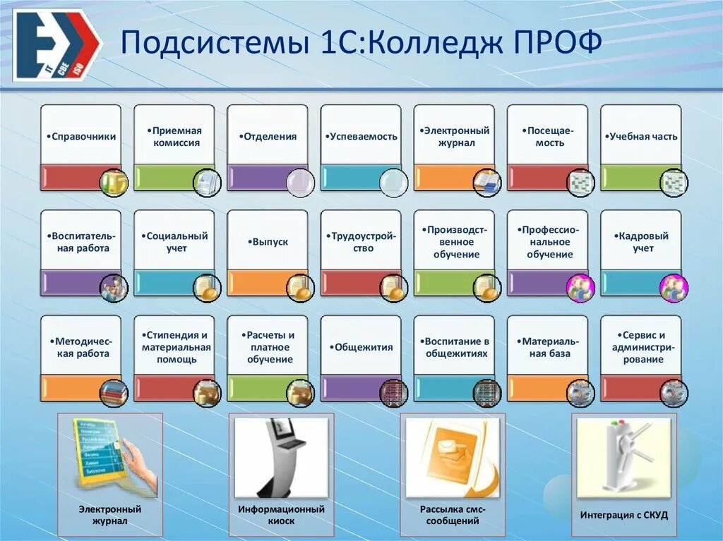 Подсистемы 1с 8. Иконки 1с 32х32. Изображения подсистем 1с. Картинка подсистем 1с. Картинка подсистем 1с.