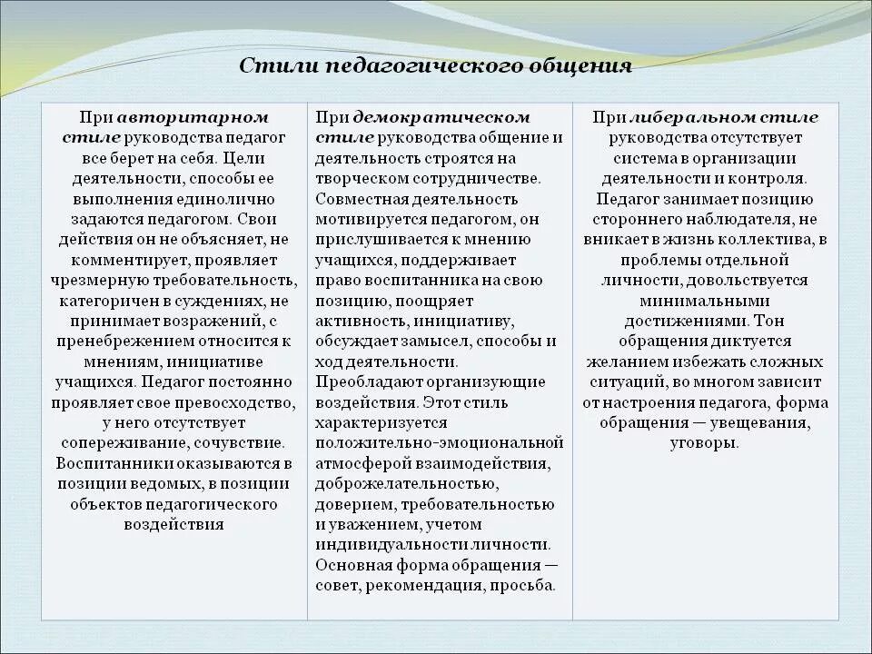 Примеры педагогического общения. Перечислите стили педагогического общения.. Охарактеризуйте стили педагогического общения. Стиль педагогического общения это в психологии. Педагогическое общение стили педагогического взаимодействия.