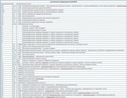 Камаз нео предохранители