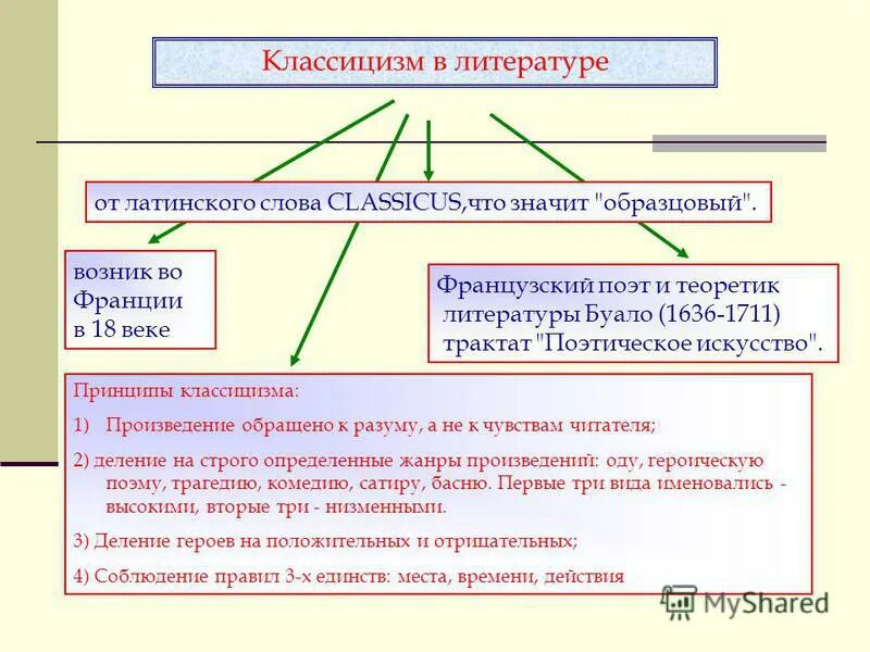 В литературе появился тип. Принципы классицизма в литературе. классицизм в литературе 8 класс. классицизм в литературе от латинского. классицизм от латинского слова.