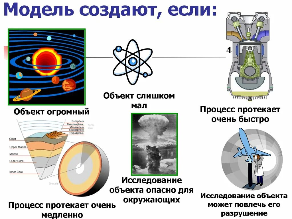 Примеры модели из жизни. Моделирование в биологии примеры. Метод моделирования в биологии. Моделирование примеры моделей. Объект-модель примеры.