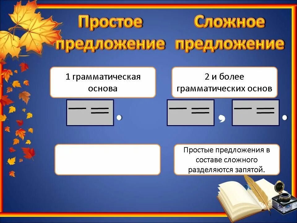 Простое и сложное предложение. Простое и сложное предложение 3 класс. Сложные и несложные предложения. Простое предложение и сложное предложение.