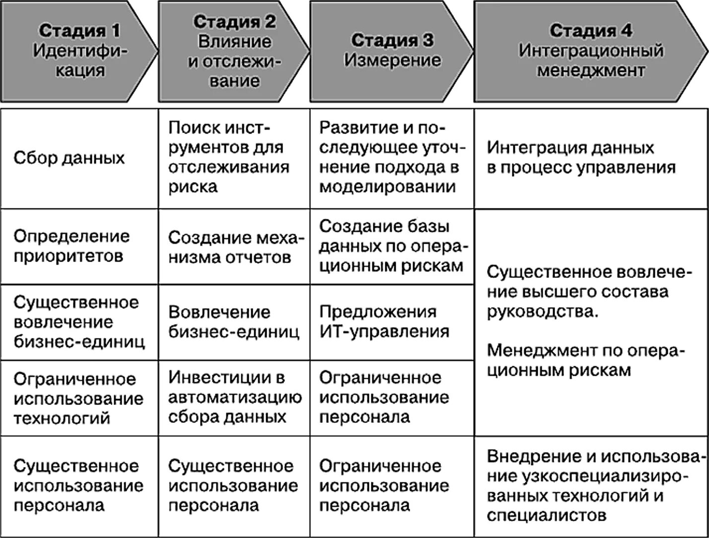 Внедрение менеджмент риска. Внедрение менеджмент риска. Этапы управления профессиональными рисками. Механизмы системы управления рисками. Инфраструктура управления рисками.
