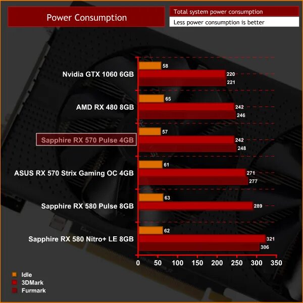 Rx 570 gpu. нормальная температура видеокарты rx 580. рабочие температуры видеокарты rx 580. рабочая температура видеокарты rx 570. рабочие температуры видеокарты rx 580.