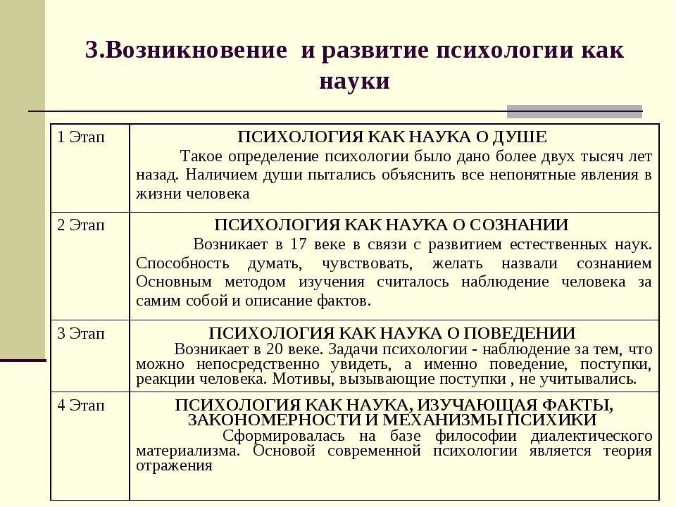 Этапы психологического знания. 2 Этап развития психологии как науки кратко. Этапы формирования научной психологии. Этапы развития психологической Нуки. Этапы предмета психологии.