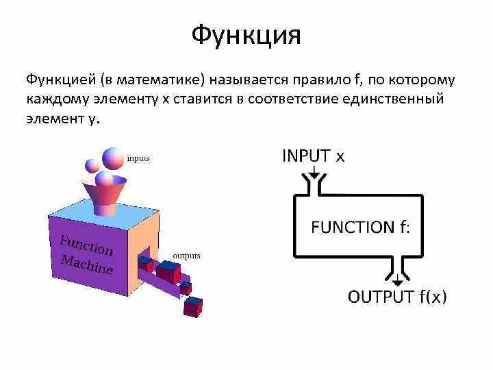 Введение в программирование на языке Python 13 октября
